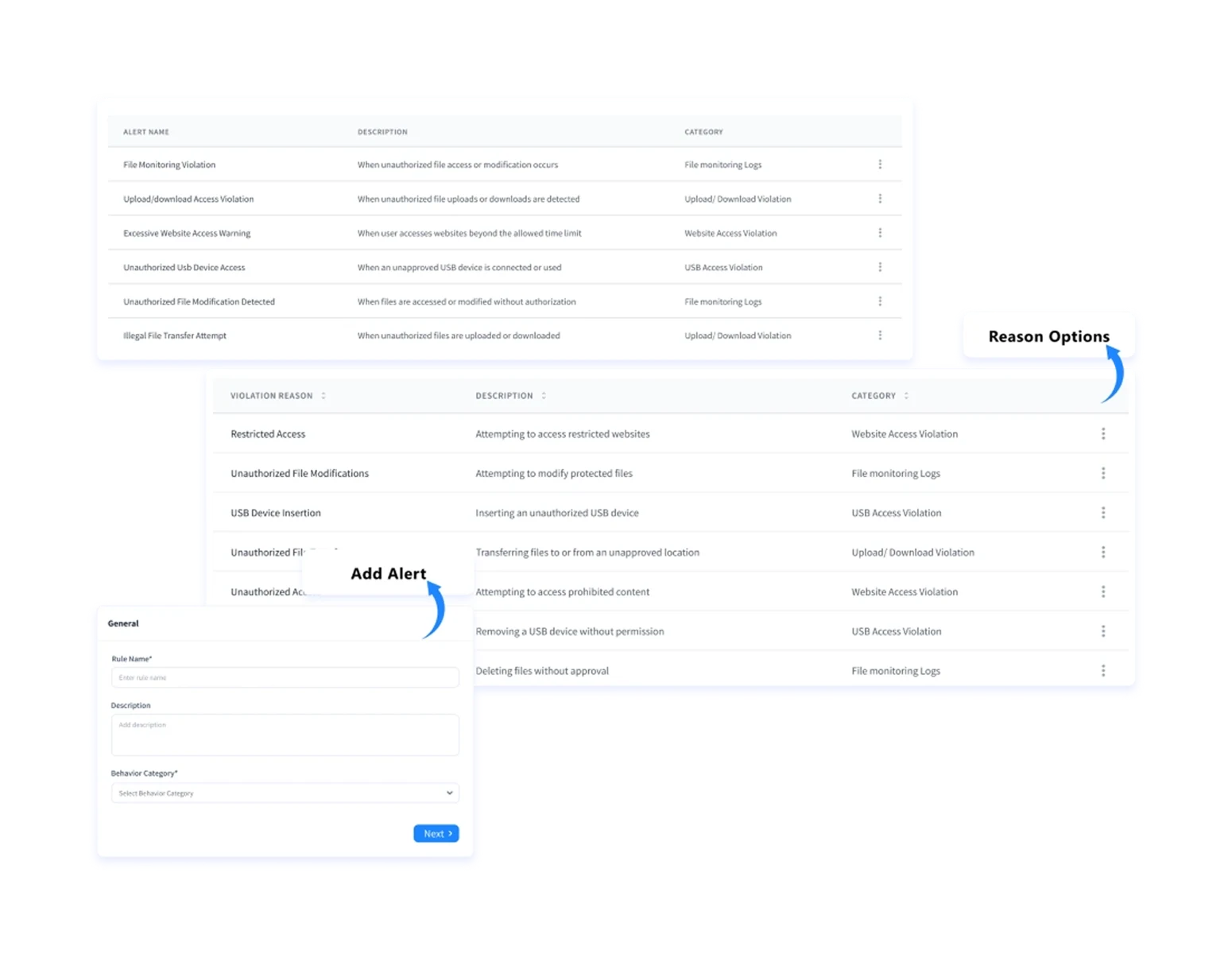 policy violations alerts dashboard